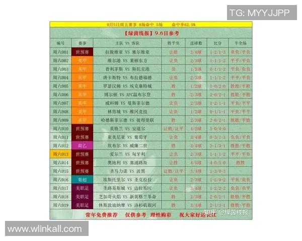 足球比分彩客网解析:如何选择最佳投注策略与技巧提升胜率 足球比分彩客网解析:如何选择最佳投注策略与技巧提升胜率